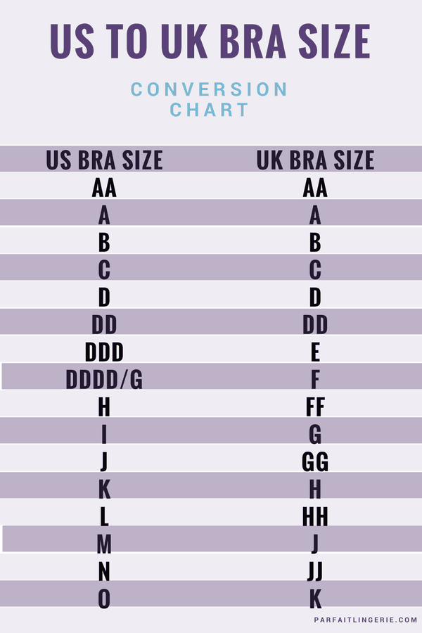 Find Your Perfect Fit With Our Us To Uk Bra Size Conversion Chart 