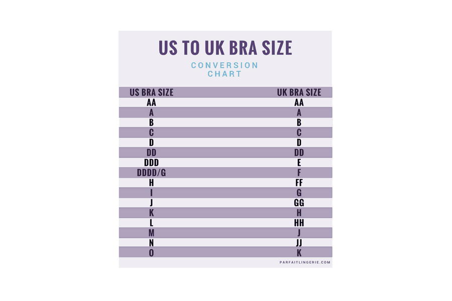 us to uk bra size conversion chart parfaitlingerie com us bra size chart